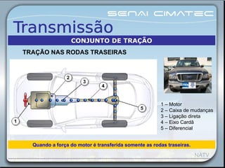 1 – Motor
2 – Caixa de mudanças
3 – Ligação direta
4 – Eixo Cardã
5 – Diferencial
Quando a força do motor é transferida somente as rodas traseiras.
TRAÇÃO NAS RODAS TRASEIRAS
CONJUNTO DE TRAÇÃO
 