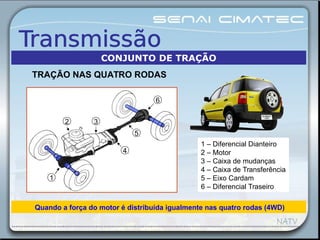 1 – Diferencial Dianteiro
2 – Motor
3 – Caixa de mudanças
4 – Caixa de Transferência
5 – Eixo Cardam
6 – Diferencial Traseiro
Quando a força do motor é distribuída igualmente nas quatro rodas (4WD)
1
2 3
4
5
6
TRAÇÃO NAS QUATRO RODAS
CONJUNTO DE TRAÇÃO
 
