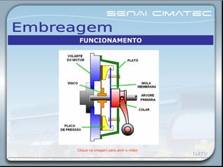 Clique na imagem para abrir o vídeo
FUNCIONAMENTO
 