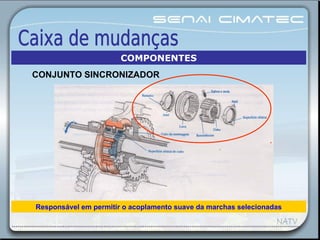 Responsável em permitir o acoplamento suave da marchas selecionadas
COMPONENTES
CONJUNTO SINCRONIZADOR
 