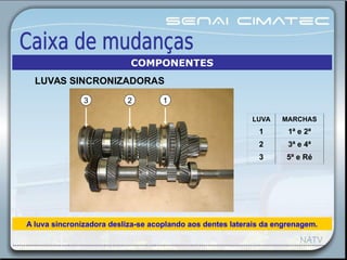 A luva sincronizadora desliza-se acoplando aos dentes laterais da engrenagem.
LUVA MARCHAS
1 1ª e 2ª
2 3ª e 4ª
3 5ª e Ré
123
COMPONENTES
LUVAS SINCRONIZADORAS
 