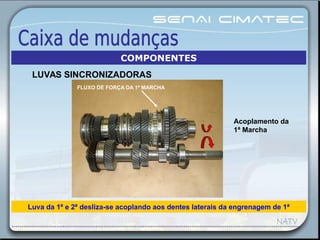 FLUXO DE FORÇA DA 1ª MARCHA
Luva da 1ª e 2ª desliza-se acoplando aos dentes laterais da engrenagem de 1ª
Acoplamento da
1ª Marcha
COMPONENTES
LUVAS SINCRONIZADORAS
 