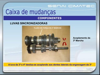 FLUXO DE FORÇA DA 3ª MARCHA
A luva da 3ª e 4ª desliza-se acoplando aos dentes laterais da engrenagem da 3ª
Acoplamento da
3ª Marcha
COMPONENTES
LUVAS SINCRONIZADORAS
 