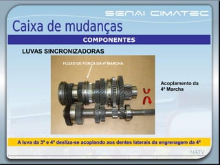 FLUXO DE FORÇA DA 4ª MARCHA
A luva da 3ª e 4ª desliza-se acoplando aos dentes laterais da engrenagem da 4ª
Acoplamento da
4ª Marcha
COMPONENTES
LUVAS SINCRONIZADORAS
 