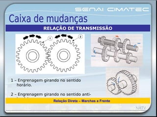 1 – Engrenagem girando no sentido
horário.
2 – Engrenagem girando no sentido anti-
horário Relação Direta – Marchas a Frente
RELAÇÃO DE TRANSMISSÃO
 