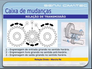 1 – Engrenagem de entrada girando no sentido horário.
2 – Engrenagem livre girando no sentido anti-horário.
3 – Engrenagem de saída girando no sentido horário.
Relação Direta – Marcha Ré
RELAÇÃO DE TRANSMISSÃO
 