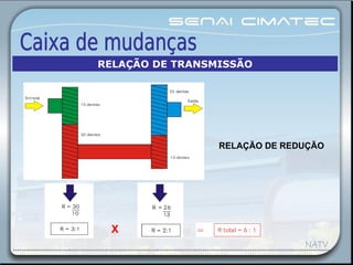 50
rpm
X
RELAÇÃO DE REDUÇÃO
RELAÇÃO DE TRANSMISSÃO
 