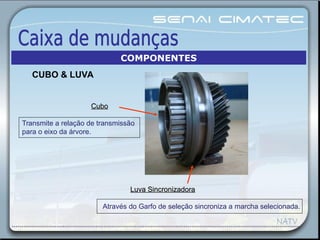 Luva SincronizadoraLuva Sincronizadora
Através do Garfo de seleção sincroniza a marcha selecionada.
CuboCubo
Transmite a relação de transmissão
para o eixo da árvore.
COMPONENTES
CUBO & LUVA
 