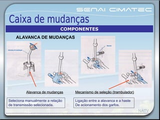 Alavanca de mudançasAlavanca de mudanças
Seleciona manualmente a relação
de transmissão selecionada.
Mecanismo de seleção (trambulador)Mecanismo de seleção (trambulador)
Ligação entre a alavanca e a haste
De acionamento dos garfos.
COMPONENTES
ALAVANCA DE MUDANÇAS
 