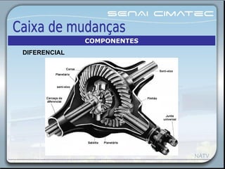 COMPONENTES
DIFERENCIAL
 