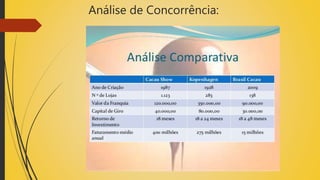 Análise de Concorrência:
 