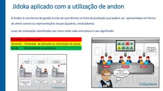 Jidoka aplicado com a utilização de andon
O Andon é uma forma de gestão à vista de ocorrências na linha de produção que podem ser apresentadas em forma
de alerta sonoro ou representações visuais (quadros, sinalizadores).
Luzes de sinalização classificadas por cores onde cada uma possui o seu significado:
Verde : Normalidade no processo
Vermelho: Linha parada
Amarelo : Chamada de atenção ou solicitação de ajuda
 