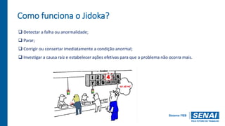 Como funciona o Jidoka?
 Detectar a falha ou anormalidade;
 Parar;
 Corrigir ou consertar imediatamente a condição anormal;
 Investigar a causa raiz e estabelecer ações efetivas para que o problema não ocorra mais.
 