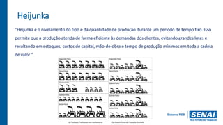 Heijunka
“Heijunka é o nivelamento do tipo e da quantidade de produção durante um período de tempo fixo. Isso
permite que a produção atenda de forma eficiente às demandas dos clientes, evitando grandes lotes e
resultando em estoques, custos de capital, mão-de-obra e tempo de produção mínimos em toda a cadeia
de valor “.
 