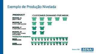Exemplo de Produção Nivelada
 