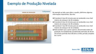 Exemplo de Produção Nivelada
No exemplo ao lado, para obter o quadro, definimos algumas
informações importantes. São elas:
 O produto A leva 20 minutos para ser produzido e seu nível
máximo de estoque é de 20 unidades;
 O produto B leva 10 minutos para ser produzido e seu nível
máximo de estoque é de 40 unidades;
 O produto C leva 40 minutos para ser produzido e seu nível
máximo de estoque é de 10 unidades;
 Note também que a parte superior, denominada ordem de
produção, foi estabelecida considerando intervalos de 20 em
20 minutos partindo das 6:00 até as 14:00, período completo
de 1 turno
 