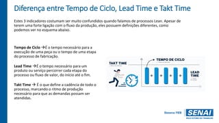 Estes 3 indicadores costumam ser muito confundidos quando falamos de processos Lean. Apesar de
terem uma forte ligação com o fluxo da produção, eles possuem definições diferentes, como
podemos ver no esquema abaixo.
Diferença entre Tempo de Ciclo, Lead Time e Takt Time
Tempo de Ciclo É o tempo necessário para a
execução de uma peça ou o tempo de uma etapa
do processo de fabricação.
Lead Time É o tempo necessário para um
produto ou serviço percorrer cada etapa do
processo ou fluxo de valor, do início até o fim.
Takt Time  É o que define a cadência de todo o
processo, marcando o ritmo de produção
necessário para que as demandas possam ser
atendidas.
 