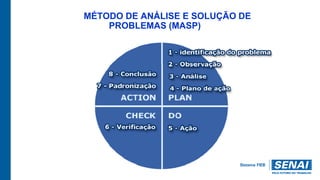 MÉTODO DE ANÁLISE E SOLUÇÃO DE
PROBLEMAS (MASP)
 