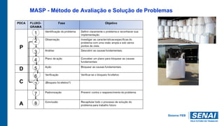 MASP - Método de Avaliação e Solução de Problemas
 
