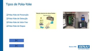 Tipos de Poka-Yoke
Poka-Yoke de Prevenção
Poka-Yoke de Detecção
Poka-Yoke de Valor Fixo
Poka-Yoke de Etapas
 