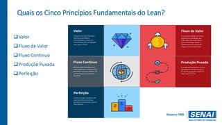 Quais os Cinco Princípios Fundamentais do Lean?
Valor
Fluxo de Valor
Fluxo Continuo
Produção Puxada
Perfeição
 