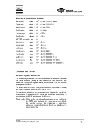 Espírito Santo
___________________________________________________________________________________________________
___________________________________________________________________________________________________
SENAI
Departamento Regional do Espírito Santo 15
Múltiplos e Submúltiplos do Metro
Terâmetro - Tm - 10
12
- 1 000 000 000 000m
Gigâmetro - Gm - 10
9
- 1 000 000 000m
Megâmetro - Mm - 10
6
- 1 000 000m
Quilômetro - Km - 10
3
- 1 000m
Hectômetro - Hm - 10
2
- 100m
Decâmetro - Dam - 10
1
- 10m
METRO (unidade) - m - 1m
decímetro - dm - 10
-1
- 0,1m
centímetro - cm - 10
-2
- 0,01m
milímetro - mm - 10
-3
- 0,001m
micrômetro - µµµµm - 10
-6
- 0,000 001m
nanômetro - nm - 10
-9
- 0,000 000 001m
picômetro - pm - 10
-12
- 0,000 000 000 001m
femtômetro - fm - 10
-15
- 0,000 000 000 000 001m
attômetro - am - 10
-18
- 0,000 000 000 000 000 001m
Unidades Não Oficiais
Sistemas Inglês e Americano
Os países anglo-saxãos utilizam um sistema de medidas baseado
na farda imperial (yard) e seus derivados não decimais, em
particular a polegada inglesa (inch), equivalente a 25,399 956mm
à temperatura de 0ºC.
Os americanos adotam a polegada milesimal, cujo valor foi fixado
em 25,400 050mm à temperatura de 16 2/3ºC.
Em razão da influência anglo-saxônica na fabricação mecânica,
emprega-se freqüentemente, para as medidas industriais, à
temperatura de 20ºC, a polegada de 25,4mm.
Observação: Muito embora a polegada extinguiu-se, na Inglaterra,
em 1975, será aplicada em nosso curso, em virtude
do grande número de máquinas e aparelhos
utilizados pelas indústrias no Brasil que obedecem a
esses sistemas.
 