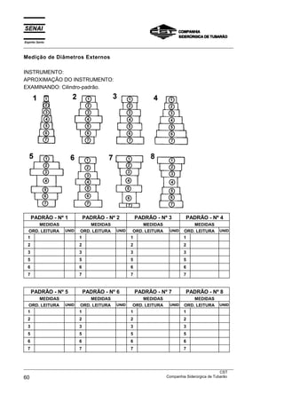 Espírito Santo
___________________________________________________________________________________________________
___________________________________________________________________________________________________
CST
60 Companhia Siderúrgica de Tubarão
Medição de Diâmetros Externos
INSTRUMENTO:
APROXIMAÇÃO DO INSTRUMENTO:
EXAMINANDO: Cilindro-padrão.
PADRÃO - Nº 1 PADRÃO - Nº 2 PADRÃO - Nº 3 PADRÃO - Nº 4
MEDIDAS MEDIDAS MEDIDAS MEDIDAS
ORD. LEITURA UNID ORD. LEITURA UNID ORD. LEITURA UNID ORD. LEITURA UNID
1 1 1 1
2 2 2 2
3 3 3 3
5 5 5 5
6 6 6 6
7 7 7 7
PADRÃO - Nº 5 PADRÃO - Nº 6 PADRÃO - Nº 7 PADRÃO - Nº 8
MEDIDAS MEDIDAS MEDIDAS MEDIDAS
ORD. LEITURA UNID ORD. LEITURA UNID ORD. LEITURA UNID ORD. LEITURA UNID
1 1 1 1
2 2 2 2
3 3 3 3
5 5 5 5
6 6 6 6
7 7 7 7
 