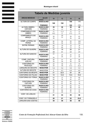 Modelagem Infantil
________________________________________________________________________
Centro de Formação Profissional José Alencar Gomes da Silva
______________________________________________________________________
135
TTaabbeellaa ddee MMeeddiiddaass jjuuvveenniiss
ÁÁRREEAASS MMEEDDIIDDAASS IDADE
SEXO
1100 1122 1144 1166
AALLTTUURRAA DDOO CCOORRPPOO MASCULINO
FEMININO
114400 115522
164
162
176
170
AALLTTUURRAA OOMMBBRROO--
CCIINNTTUURRAA
MASCULINO
FFEEMMIINNIINNOO
3355
34
3366
37
3388
39
4400
41
CCOOMMPPRRIIMMEENNTTOO DDOO
OOMMBBRROO
MASCULINO
FFEEMMIINNIINNOO
11
10,5
11,5
11
12
11,5
13
12
CCOOMMPPRRIIMMEENNTTOO DDOO
BBRRAAÇÇOO
MASCULINO
FFEEMMIINNIINNOO
50
50
54
53
58
56
62
60
CCOOMMPP.. LLAATTEERRAALL DDAA
PPEERRNNAA
MASCULINO
FFEEMMIINNIINNOO
86
86
94
94
99
99
104
102
EENNTTRREE PPEERRNNAASS MASCULINO
FFEEMMIINNIINNOO
64
62
70
68
74
72
78
76
AALLTTUURRAA DDOO QQUUAADDRRIILL MASCULINO
FFEEMMIINNIINNOO
1177
20
1199
21
2200
22
2211
23
AALLTTUURRAA DDOO GGAANNCCHHOO MASCULINO
FFEEMMIINNIINNOO
22
24
24
26
25
27
26
26
CCOOMMPP.. CCIINNTTUURRAA--
JJOOEELLHHOO
MASCULINO
FFEEMMIINNIINNOO
49
50
53
54
58
58
60
59
CCOONNTTOORRNNOO DDOO
PPEESSCCOOÇÇOO
MASCULINO
FFEEMMIINNIINNOO
29
29
30
30
32
31,5
35
32,5
LLAARRGGUURRAA DDOO DDEECCOOTTEE MMAASSCC//FFEEMM 5,4 5,6 5,8 5,9
AALLTTUURRAA DDOO DDEECCOOTTEE MASC/FEM 6 6,2 6,4 6,8
CCOONNTTOORRNNOO DDOO BBÍÍCCEEPPSS MMAASSCC//FFEEMM 2211 2222,,55 2244 2266
CCOONNTTOORRNNOO DDOO PPUULLSSOO MMAASSCC//FFEEMM 1144 1144,,55 1155,,55 1166,,55
CCOONNTTOORRNNOO DDOO TTÓÓRRAAXX MASCULINO
FFEEMMIINNIINNOO
69
69
73
76
79
83
86
87
CCOONNTTOORRNNOO DDAA
CCIINNTTUURRAA
MASCULINO
FFEEMMIINNIINNOO
62
60
65
63
69
68
73
70
CCOONNTTOORRNNOO DDOO
QQUUAADDRRIILL
MASCULINO
FFEEMMIINNIINNOO
74
76
79
83
84
90
91
95
CCOONNTTOORRNNOO DDAA CCOOXXAA MASCULINO
FFEEMMIINNIINNOO
44
43
46
48
48
52
52
56
CCOONNTT.. DDOO JJOOEELLHHOO
3311 3333 3355 3366
CCOONNTT.. DDOO TTOORRNNOOZZEELLOO 2200 2211 2222 2233,,55
LLAARRGGUURRAA DDAASS CCOOSSTTAASS 3344 3366 3388 4400
 