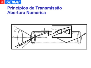 Princípios de Transmissão Abertura Numérica 