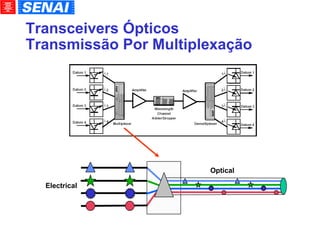 Transceivers Ópticos Transmissão Por Multiplexação Electrical Optical 