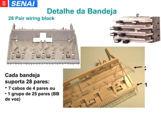 Detalhe da Bandeja 28 Pair wiring block Cada bandeja suporta 28 pares: 7 cabos de 4 pares ou 1 grupo de 25 pares (BB de voz)‏ 1 2 