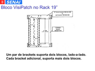 Bloco VisiPatch no Rack 19” Um par de brackets suporta dois blocos, lado-a-lado. Cada bracket adicional, suporta mais dois blocos. 