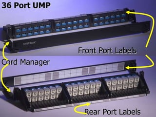 36 Port UMP   36 Port UMP  without Cord Manager   Front Port Labels Cord Manager Rear Port Labels 