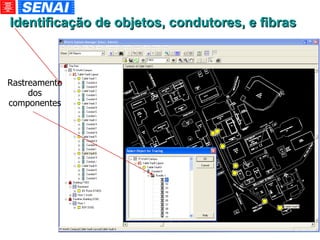 Identificação de objetos, condutores, e fibras Rastreamento dos componentes 