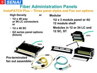 High Density  or 1U x 48 way  or 96 LC connectors or 1U x 48 SC G2 series panel options (future)‏ Modular 1U x 3 module panel or 4U 12 module shelf Modules in 12 or 24 LC and 12 SC, ST InstaPATCH Plus – Three panel styles and Fan out options Pre-terminated  fan out assemblies Fiber   Administration Panels MPO MPO 