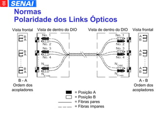 Normas Polaridade dos Links Ópticos = Posição A = Posição B = Fibras pares = Fibras ímpares Vista de dentro do DIO Vista de dentro do DIO Vista frontal Vista frontal B - A Ordem dos acopladores A - B Ordem dos acopladores 