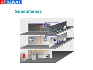 Subsistemas 