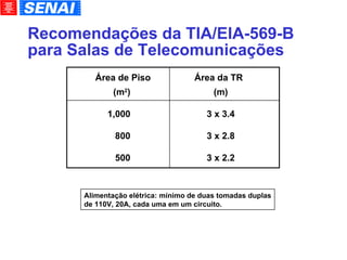 Recomendações da TIA/EIA-569-B para Salas de Telecomunicações Alimentação elétrica: mínimo de duas tomadas duplas de 110V, 20A, cada uma em um circuito. (m)‏ 3 x 3.4 3 x 2.8 3 x 2.2 Área da TR Área de Piso (m 2 )‏ 1,000 800 500 