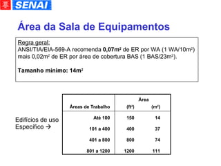 Área da Sala de Equipamentos Regra geral: ANSI/TIA/EIA-569-A recomenda  0,07m 2  de ER por WA (1 WA/10m 2 )‏ mais 0,02m 2  de ER por área de cobertura BAS (1 BAS/23m 2 ). Tamanho mínimo: 14m 2 Edifícios de uso Específico   Áreas de Trabalho Até 100 101 a 400 401 a 800 801 a 1200 (m 2 )‏ 14 37 74 111 (ft 2 )‏ 150 400 800 1200 Área 