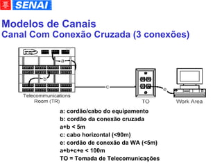 Modelos de Canais Canal Com Conexão Cruzada (3 conexões)‏ a: cordão/cabo do equipamento b: cordão da conexão cruzada a+b < 5m c: cabo horizontal (<90m)‏ e: cordão de conexão da WA (<5m)‏ a+b+c+e < 100m TO = Tomada de Telecomunicações 