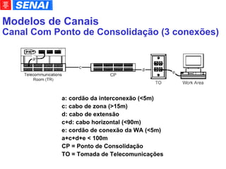 Modelos de Canais Canal Com Ponto de Consolidação (3 conexões)‏ a: cordão da interconexão (<5m)‏ c: cabo de zona (>15m)‏ d: cabo de extensão c+d: cabo horizontal (<90m)‏ e: cordão de conexão da WA (<5m)‏ a+c+d+e < 100m CP = Ponto de Consolidação TO = Tomada de Telecomunicações 