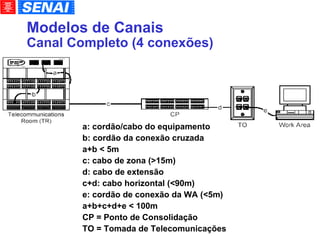 Modelos de Canais Canal Completo (4 conexões)‏ a: cordão/cabo do equipamento b: cordão da conexão cruzada a+b < 5m c: cabo de zona (>15m)‏ d: cabo de extensão c+d: cabo horizontal (<90m)‏ e: cordão de conexão da WA (<5m)‏ a+b+c+d+e < 100m CP = Ponto de Consolidação TO = Tomada de Telecomunicações 