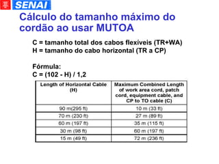 Cálculo do tamanho máximo do cordão ao usar MUTOA C = tamanho total dos cabos flexíveis (TR+WA)‏ H = tamanho do cabo horizontal (TR a CP)‏ Fórmula: C = (102 - H) / 1,2 
