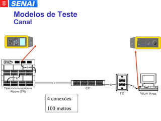 Modelos de Teste Canal 4 conexões 100 metros 