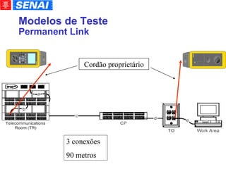 Modelos de Teste Permanent Link Cordão proprietário 3 conexões 90 metros 