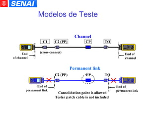 (cross-connect)‏ Channel Permanent link CP TO C2 (PP)‏ Modelos de Teste Consolidation point is allowed End of  channel End of channel Tester patch cable is not included CP TO C2 (PP)‏ C1 End of  permanent link End of  permanent link 