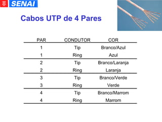 Cabos UTP de 4 Pares Marrom Ring 4 Branco/Marrom Tip 4 Verde Ring 3 Branco/Verde Tip 3 Laranja Ring 2 Branco/Laranja Tip 2 Azul Ring 1 Branco/Azul Tip 1 COR CONDUTOR PAR 