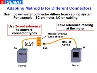 Adapting Method B for Different Connectors Source 850 nm 1300 nm Use if power meter connector differs from cabling system For example:  SC on meter, LC on cabling SC Use  2-cord reference to convert  connector types LCs SC / LC Cord 1 Mandrel with five turns of fiber SC Take reference reading at the meter Meter SC / LC  Cord 2 