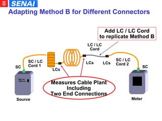 Adapting Method B for Different Connectors LCs SC / LC Cord 1 Meter SC SC / LC  Cord 2 Source 850 nm 1300 nm SC LCs LC / LC Cord LCs Measures Cable Plant Including Two End Connections Add LC / LC Cord to replicate Method B 