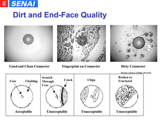 Dirt and End-Face Quality 